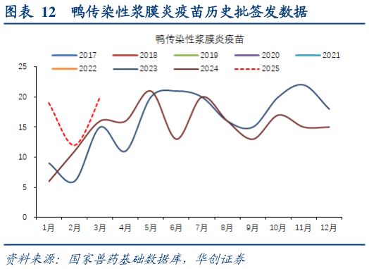 咨询大家鸭传染性浆膜炎疫苗历史批签发数据
