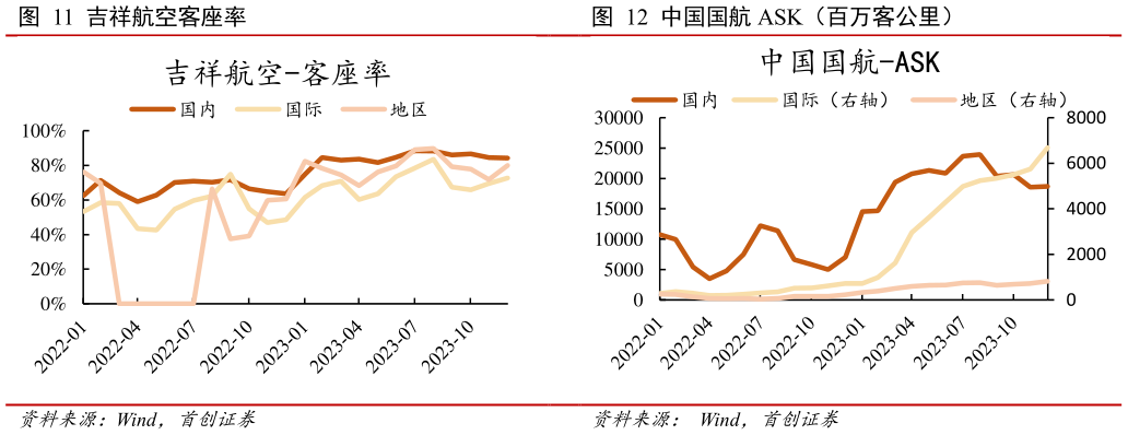 咨询大家中国国航 ASK(百万客公里)?