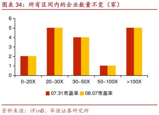 咨询下各位所有区间内的企业数量不变（家）