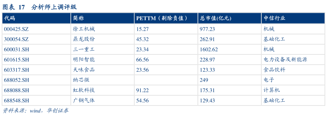 我想了解一下分析师上调评级