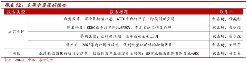 怎样理解本周中泰医药报告