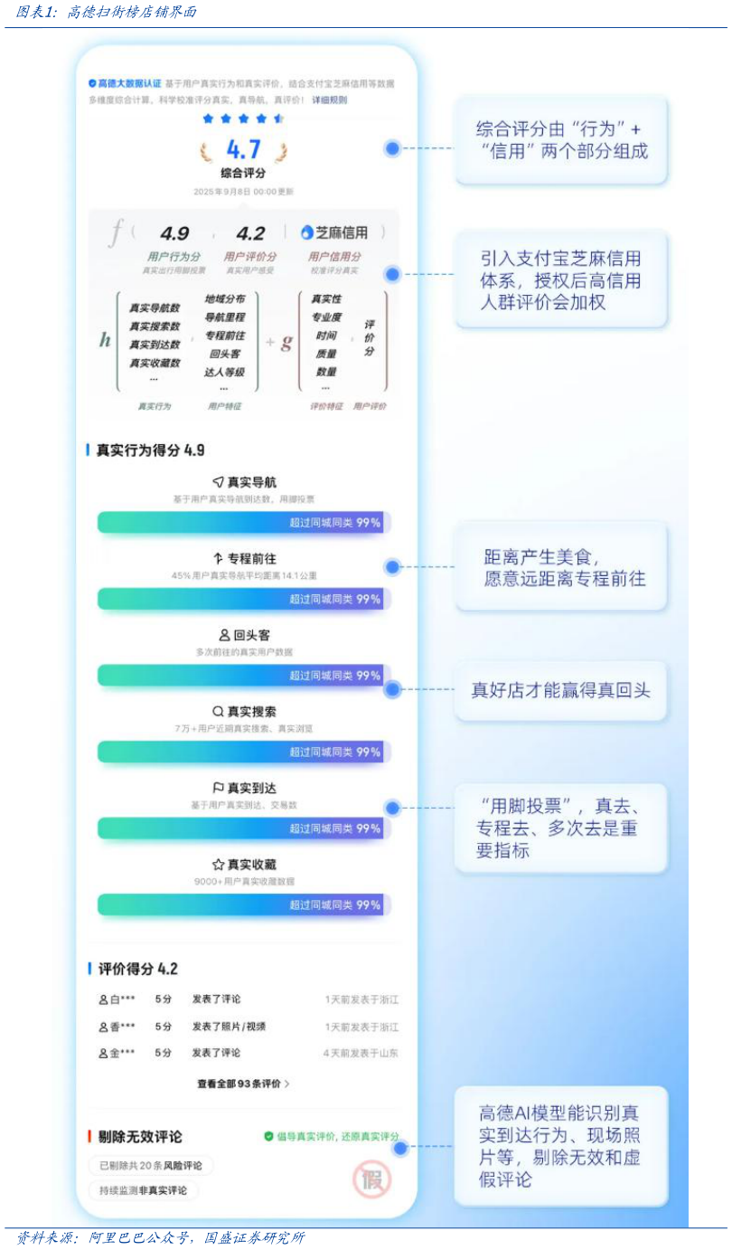 我想了解一下高德扫街榜店铺界面