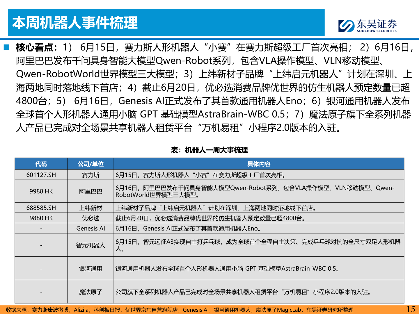 如何看待本周机器人事件梳理
