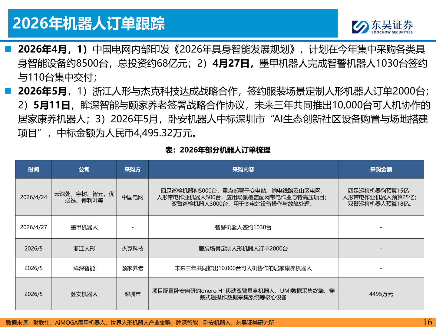一起讨论下2026年机器人订单跟踪