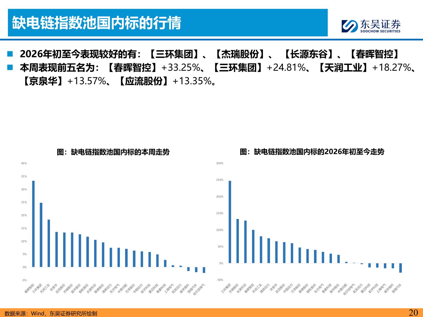 如何解释缺电链指数池国内标的行情