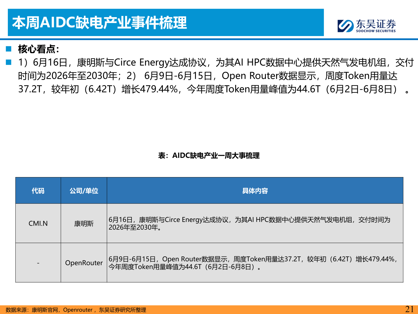 怎样理解本周AIDC缺电产业事件梳理
