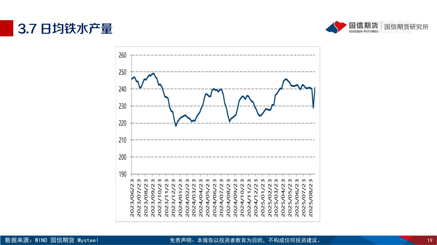 如何才能3.7 日均铁水产量?