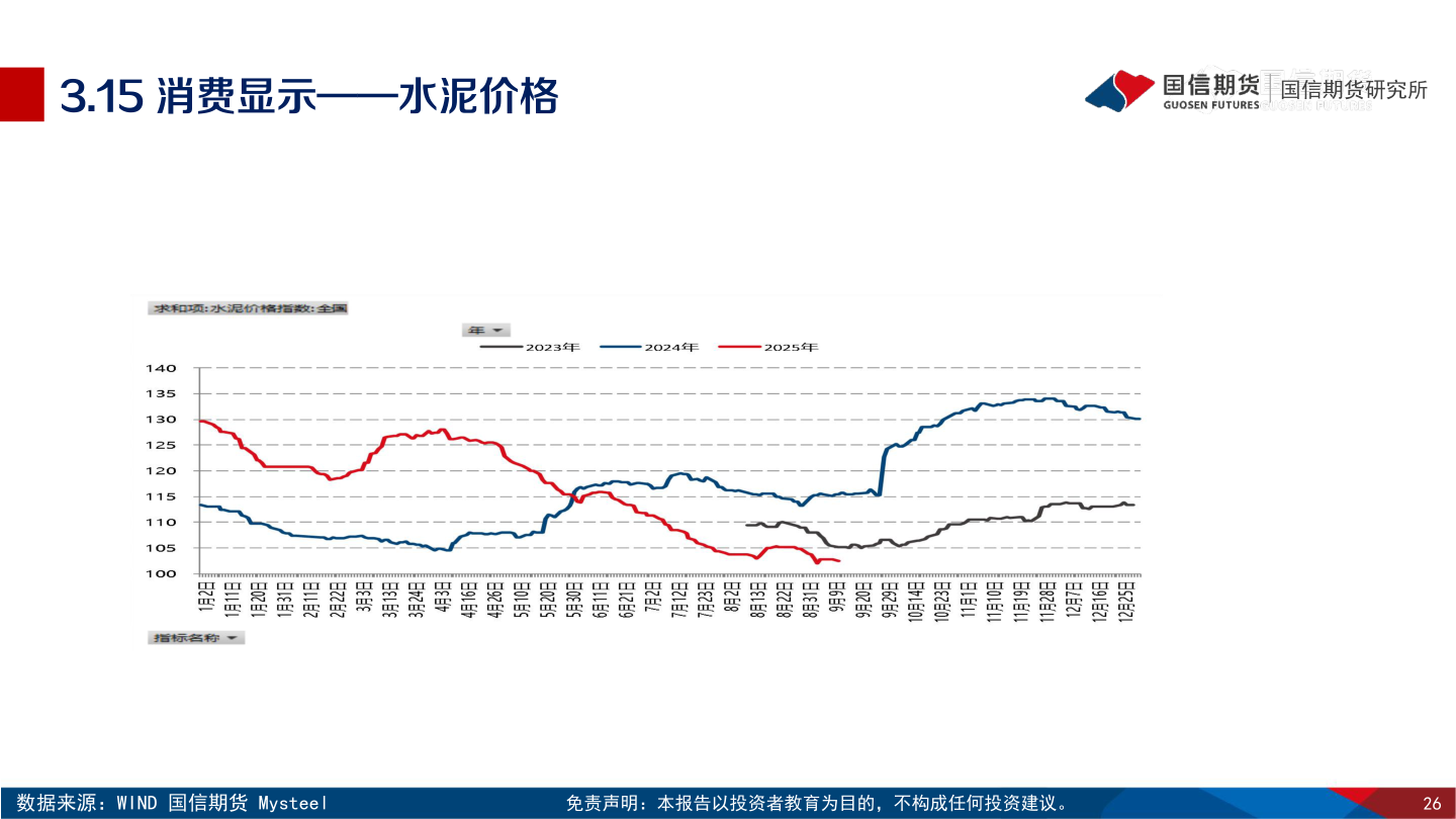 谁知道3.15 消费显示——水泥价格?