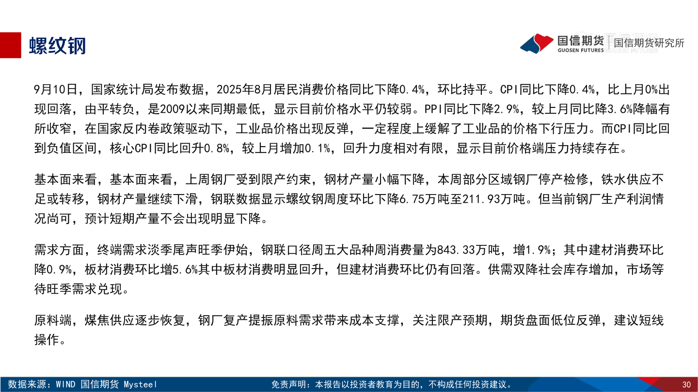 咨询下各位螺纹钢?