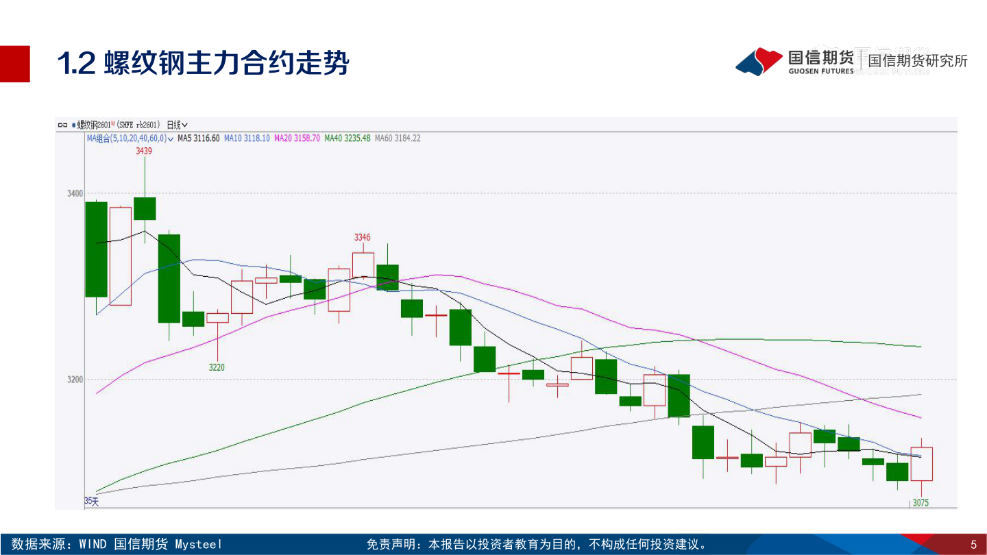 想关注一下1.2 螺纹钢主力合约走势?