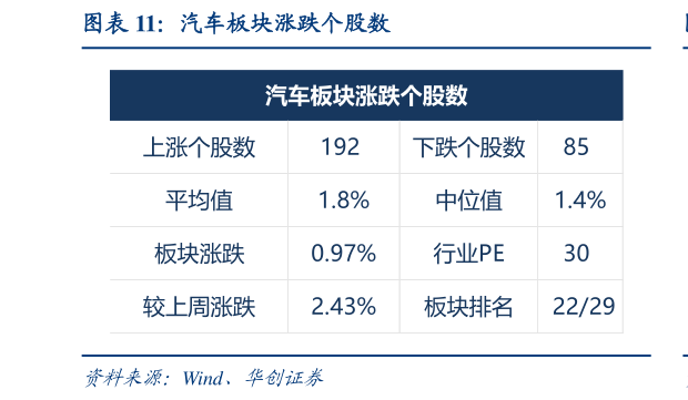 谁知道汽车板块涨跌个股数