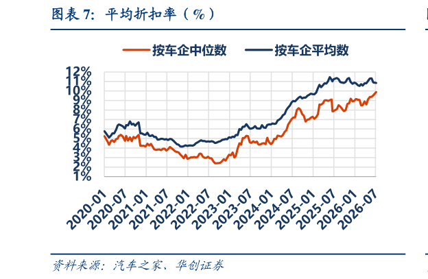 怎样理解平均折扣率（%）