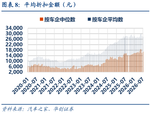 谁能回答平均折扣金额（元）