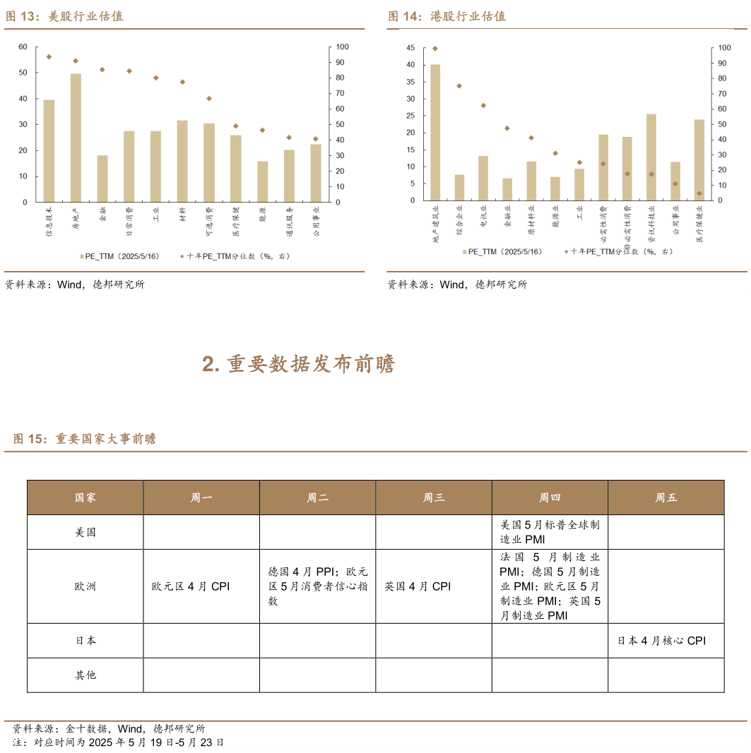 怎样理解港股行业估值