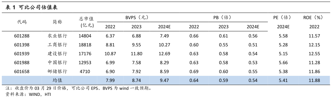 如何才能可比公司估值表?