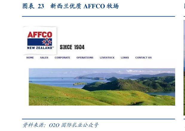 想关注一下新西兰优质 AFFCO 牧场