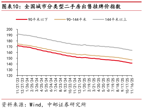 咨询大家全国城市分类型二手房出售挂牌价指数
