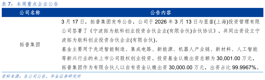 咨询大家本周重点企业公告