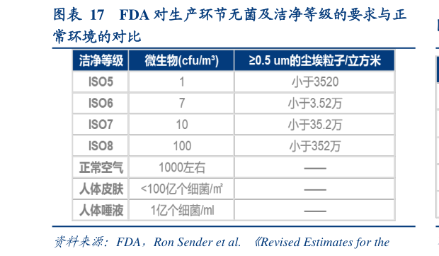一起讨论下FDA 对生产环节无菌及洁净等级的要求与正?