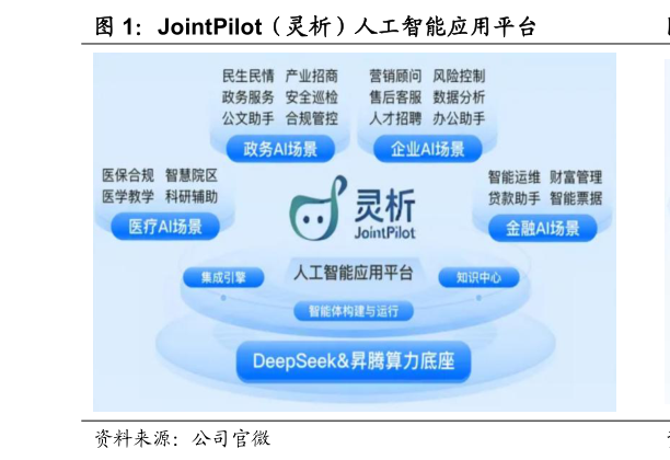 谁能回答JointPilot（灵析）人工智能应用平台
