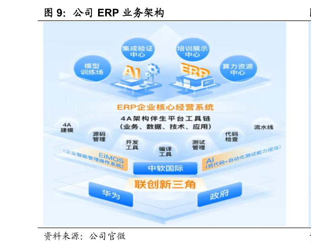 我想了解一下公司 ERP 业务架构