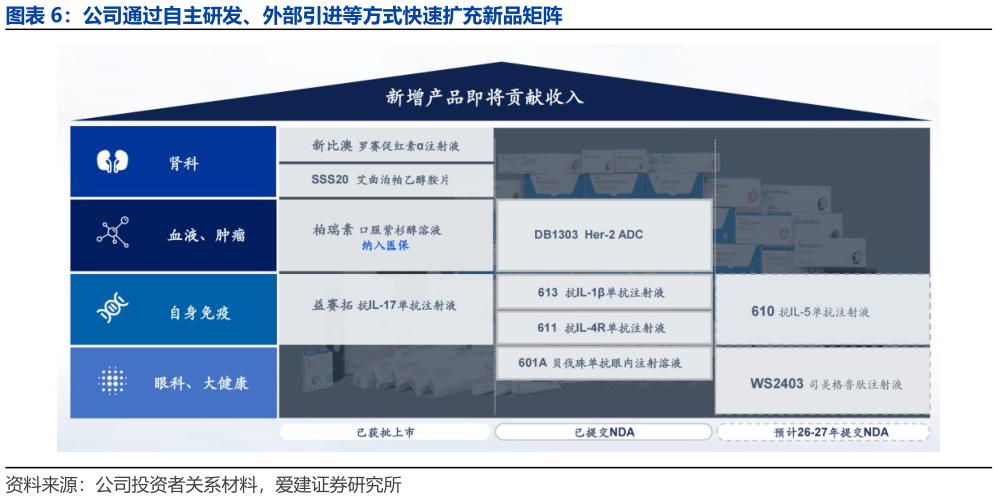 咨询大家公司通过自主研发、外部引进等方式快速扩充新品矩阵