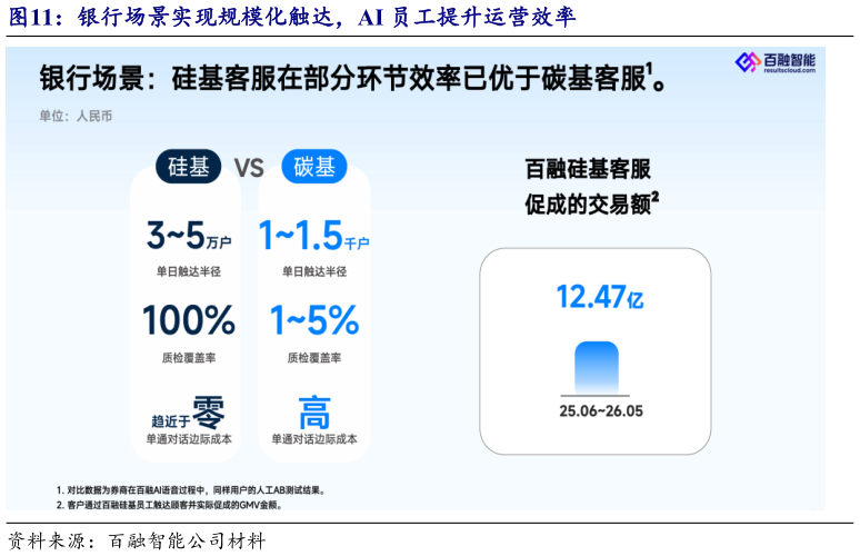 想关注一下银行场景实现规模化触达，AI 员工提升运营效率