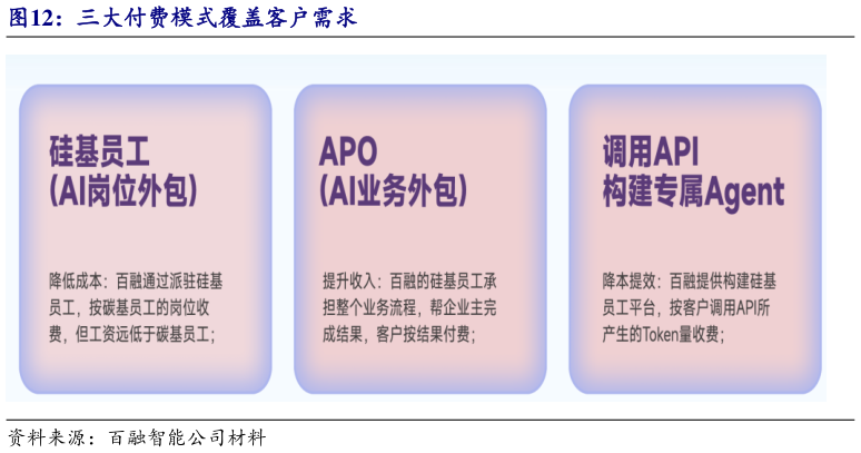 想关注一下三大付费模式覆盖客户需求
