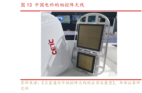 如何解释中国电科的相控阵天线