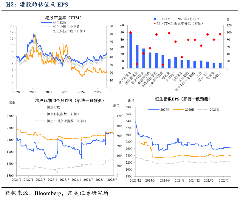 想问下各位网友港股的估值及 EPS