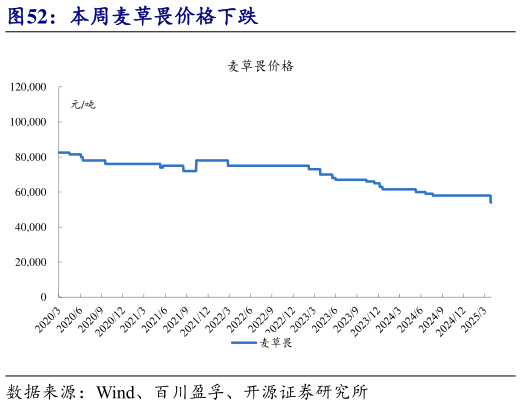 咨询大家本周麦草畏价格下跌?