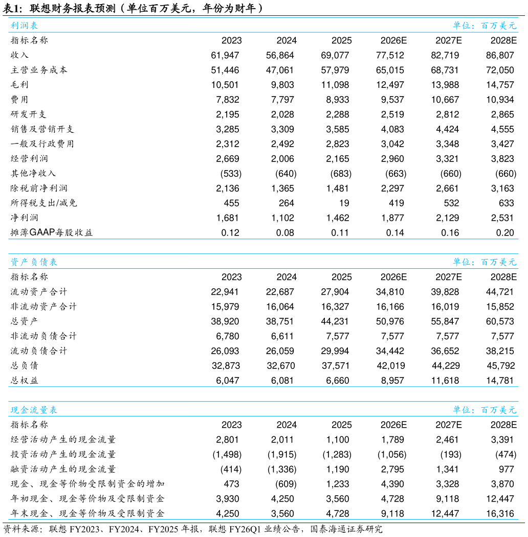如何看待联想财务报表预测（单位百万美元，年份为财年）