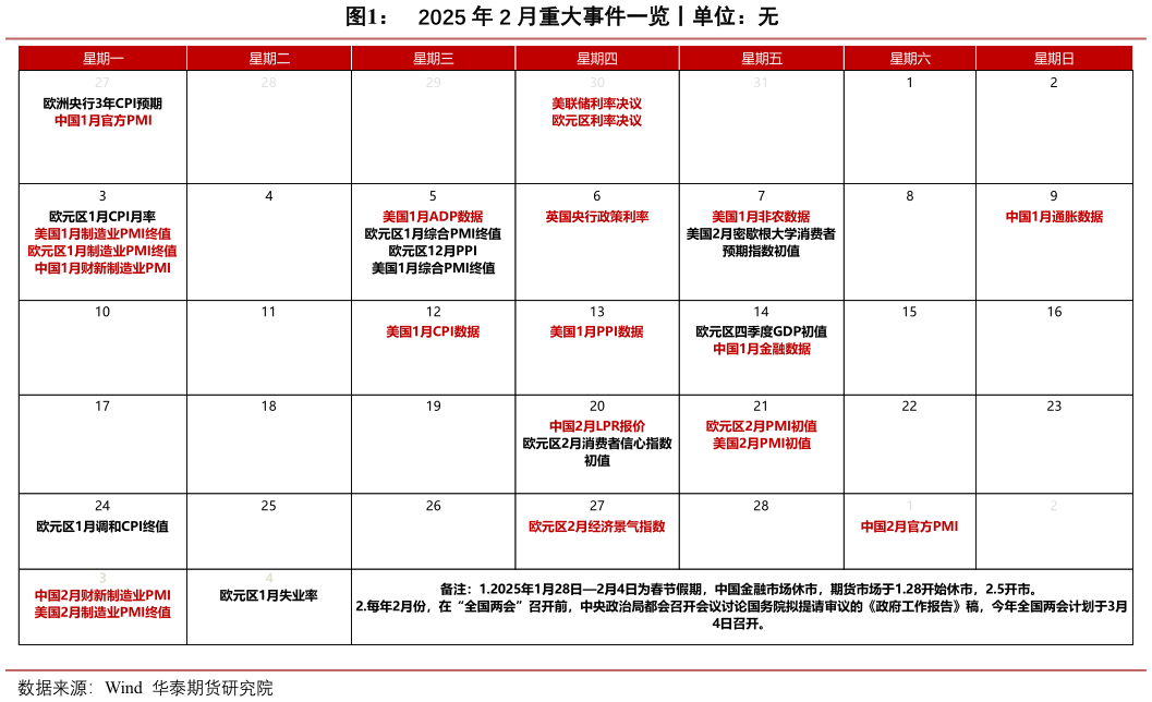如何了解2025 年 2 月重大事件一览丨单位：无