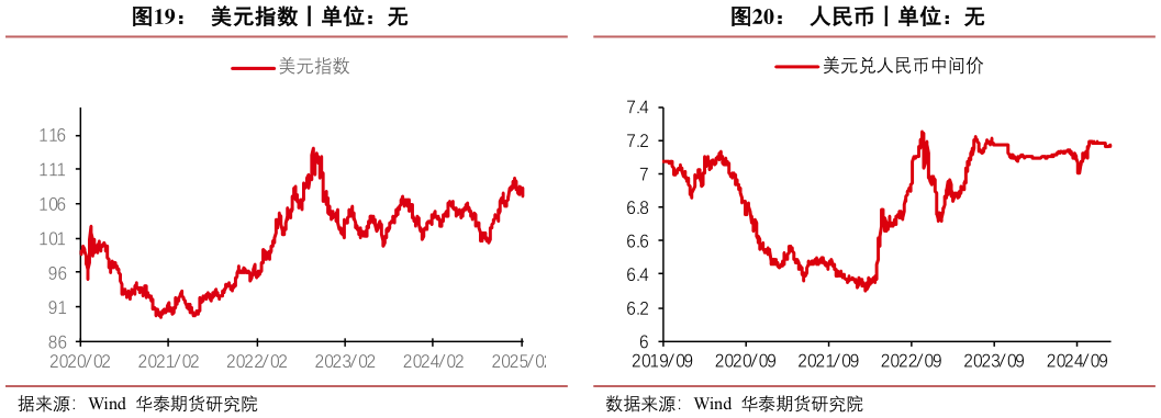 想问下各位网友美元指数丨单位：无人民币丨单位：无?