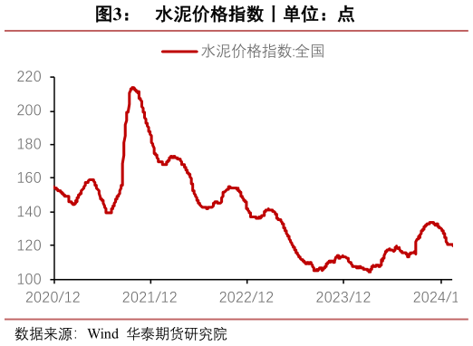 想关注一下水泥价格指数丨单位：点