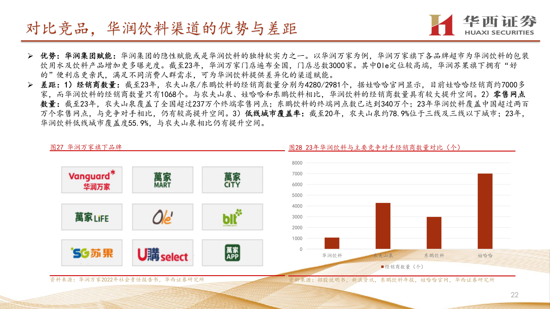 如何了解对比竞品，华润饮料渠道的优势与差距