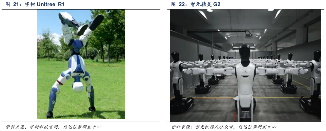 如何解释宇树 Unitree  R1 智元精灵 G2?