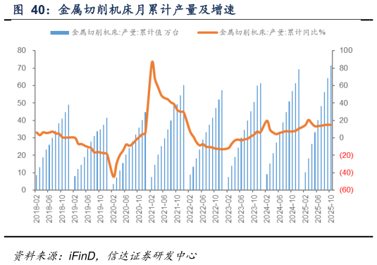 如何了解金属切削机床月累计产量及增速