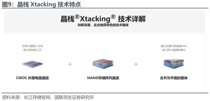 咨询下各位晶栈 Xtacking 技术特点