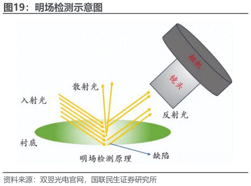 各位网友请教一下明场检测示意图