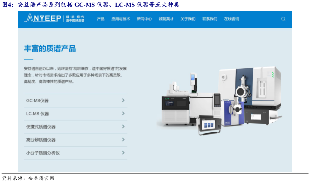如何了解安益谱产品系列包括 GC-MS 仪器、LC-MS 仪器等五大种类