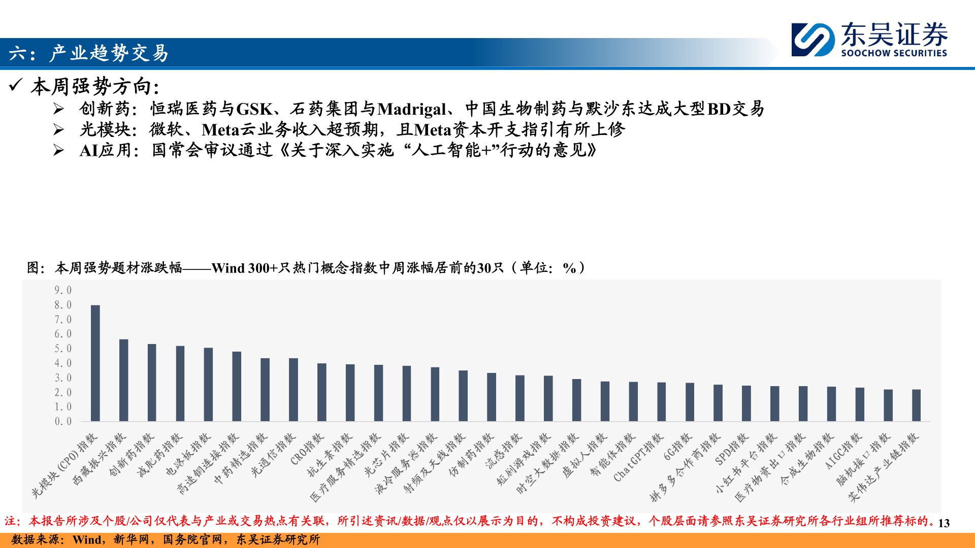如何看待六:产业趋势交易?