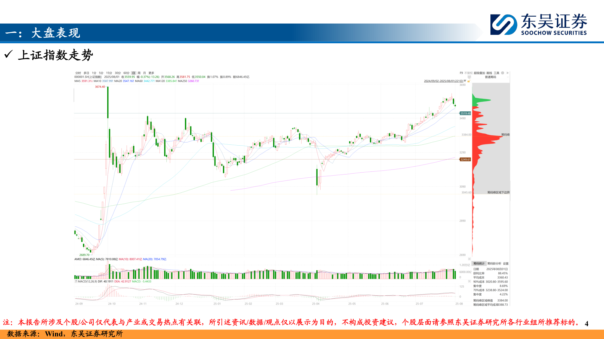 咨询大家一:大盘表现?