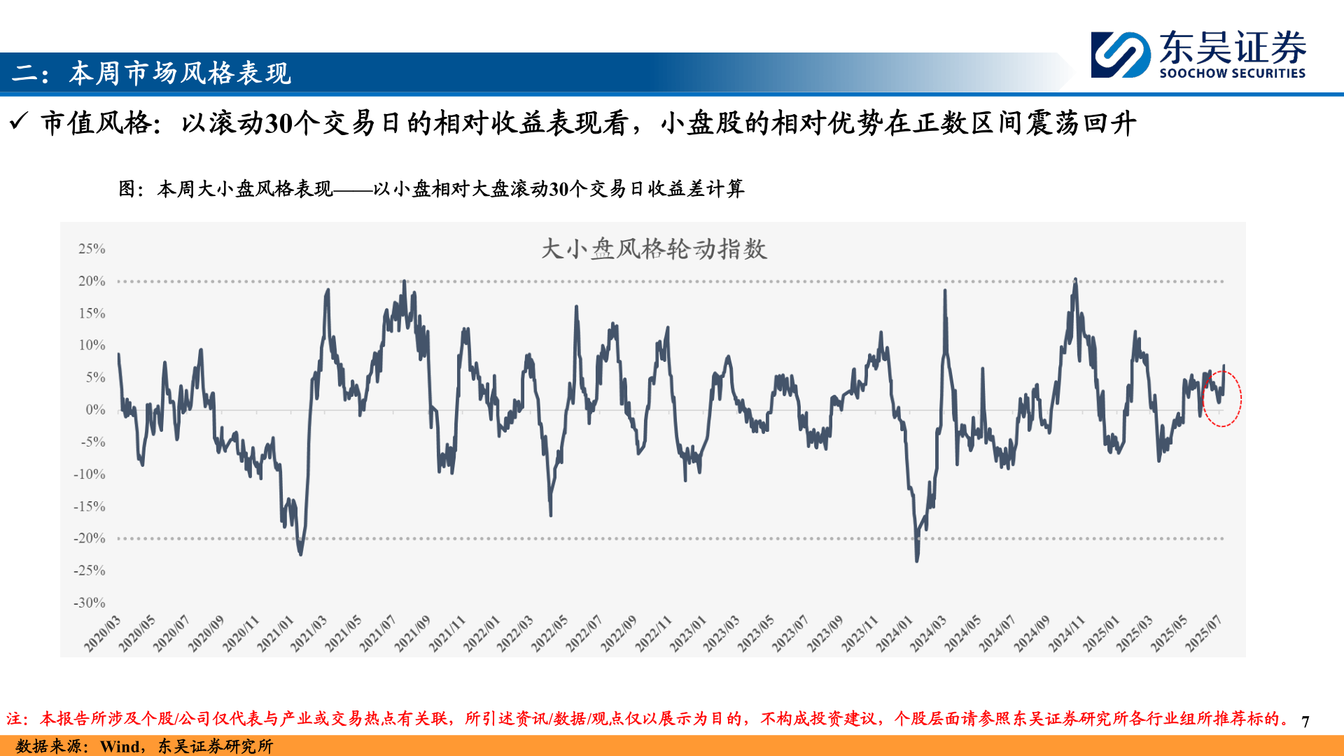如何解释二:本周市场风格表现?