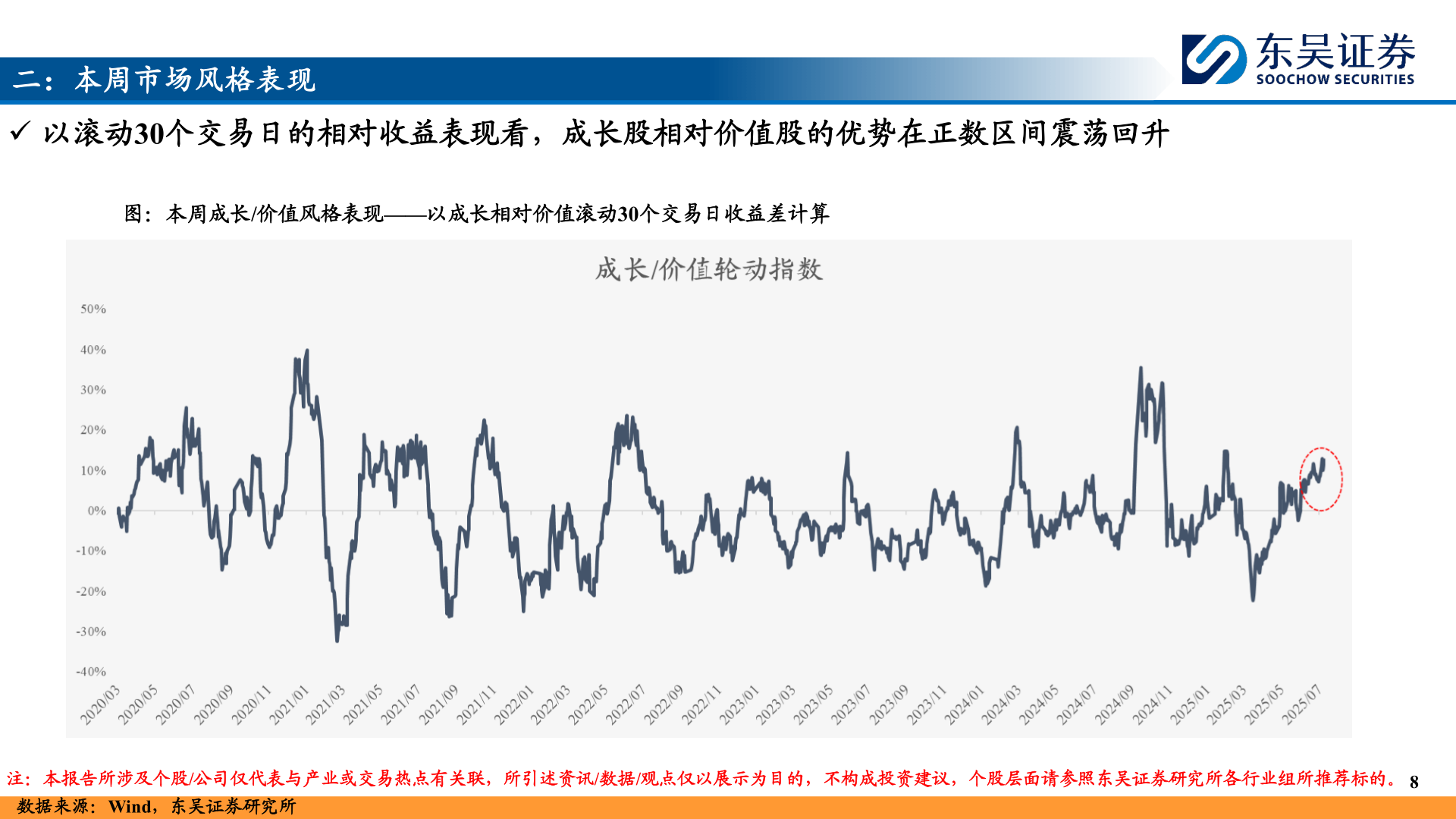 请问一下二:本周市场风格表现?