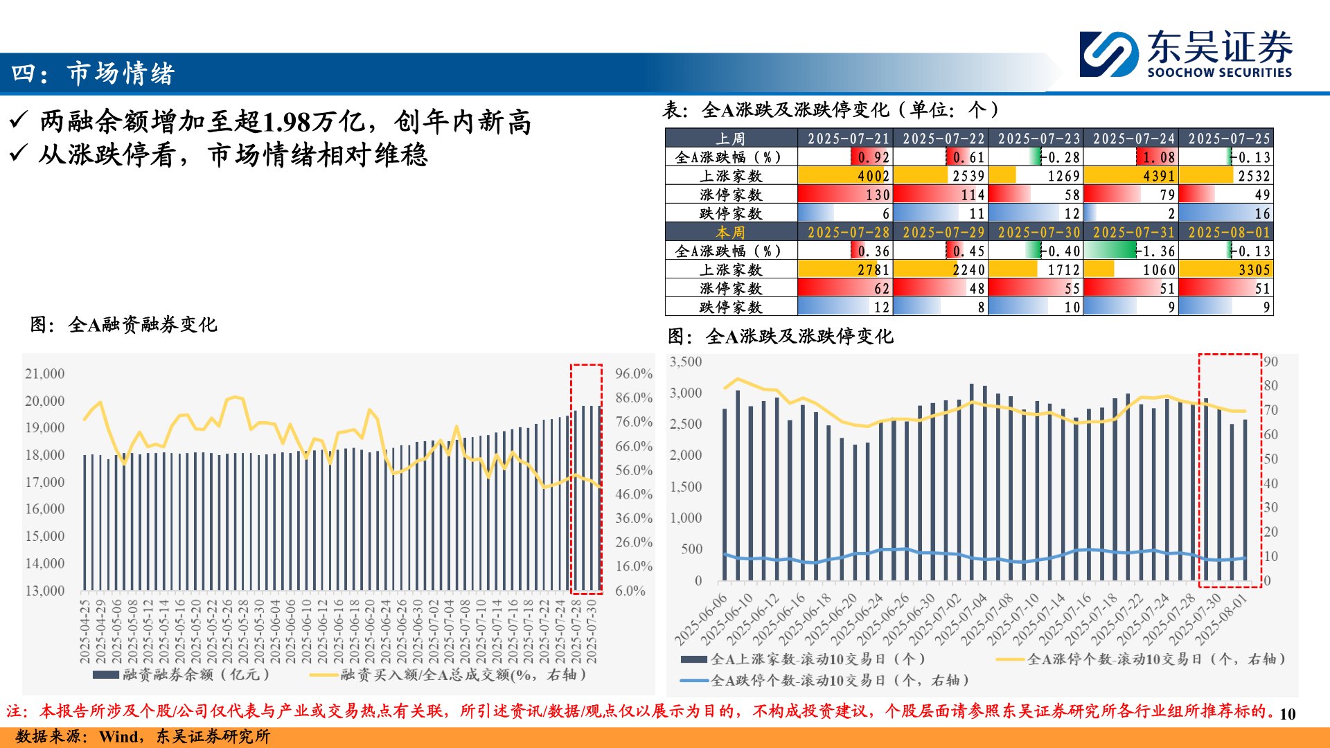 如何了解四:市场情绪?