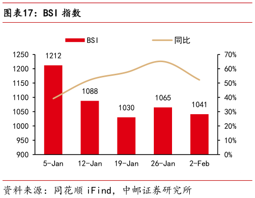 谁能回答BSI 指数?