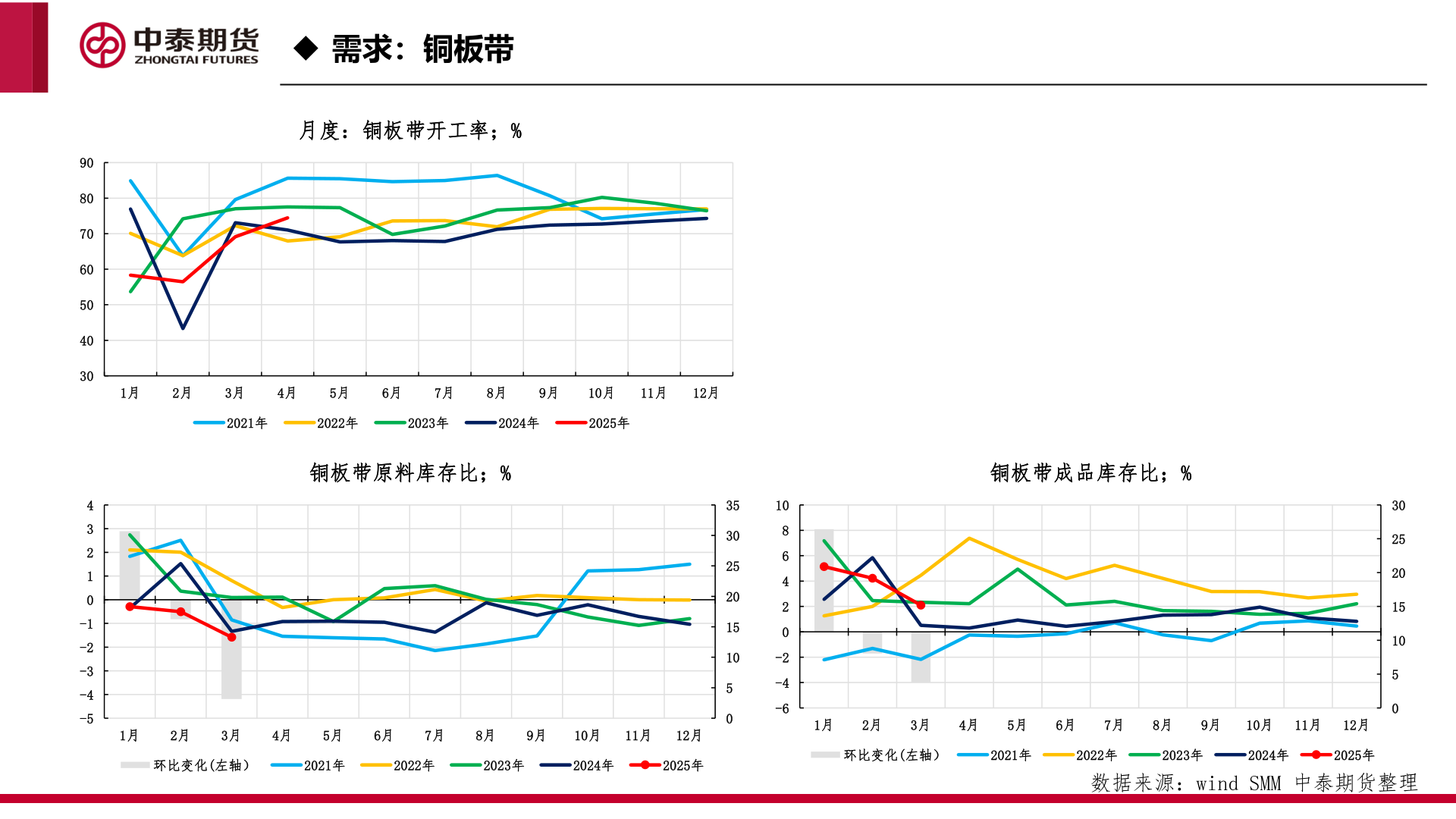 咨询下各位◆ 需求:铜板带?