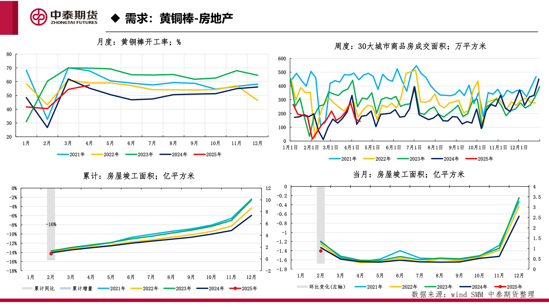 如何了解◆ 需求:黄铜棒-房地产?