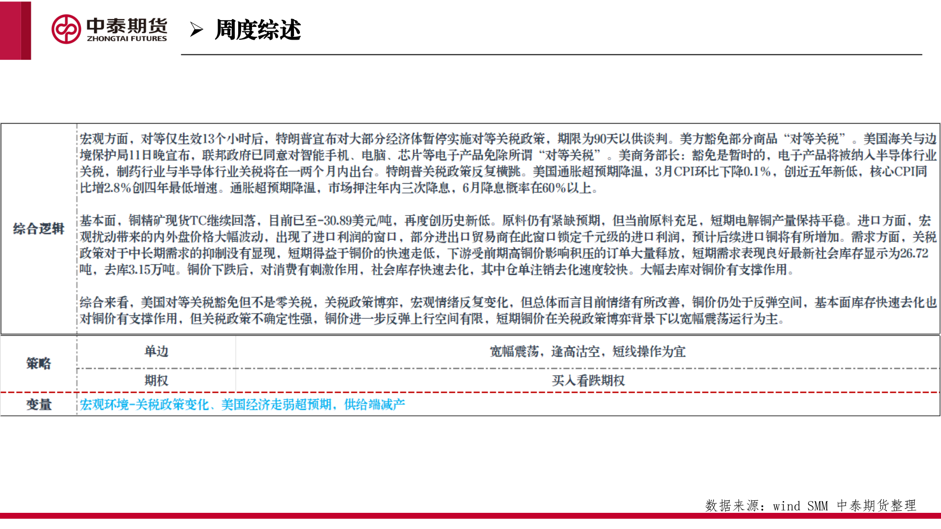 谁能回答➢ 周度综述